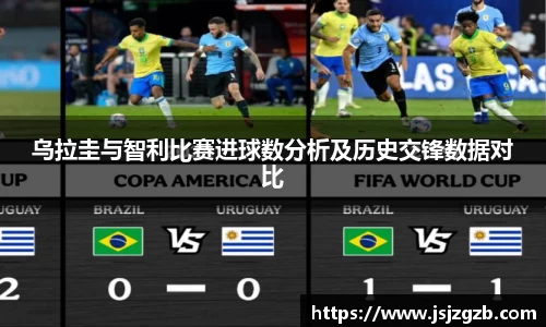 乌拉圭与智利比赛进球数分析及历史交锋数据对比